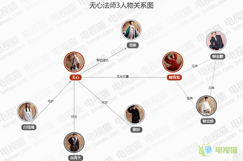 无心法师3人物关系图