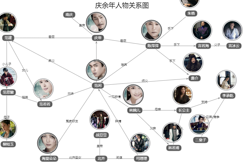 庆余年人物关系图