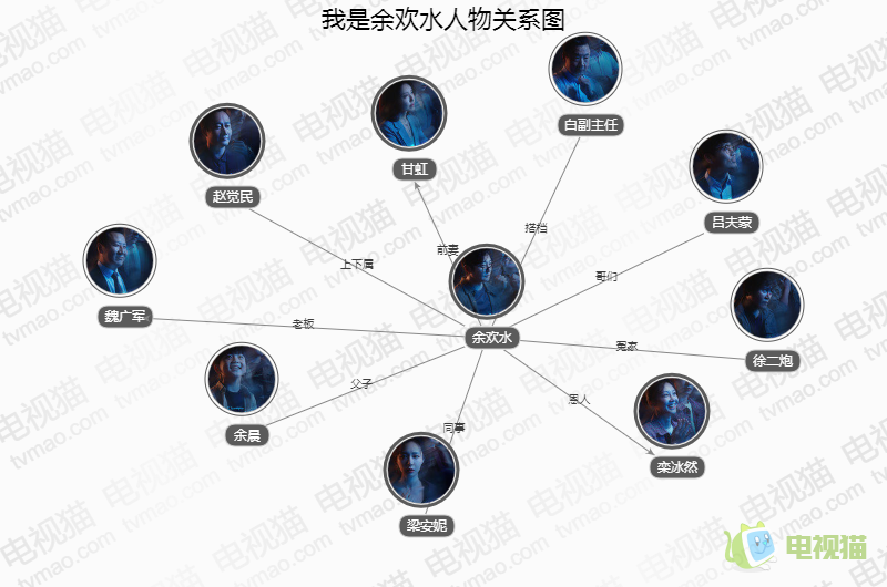 我是余欢水人物关系图